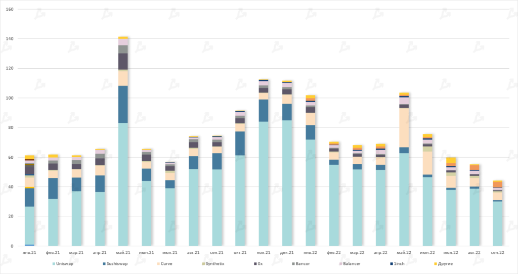 Сентябрь в цифрах: переход Ethereum на Proof-of-Stake и локальный минимум биткоина