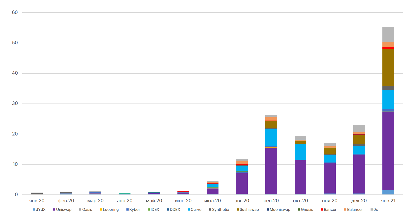 Январь 2021 в цифрах: новые максимумы биткоина и Ethereum, рекордные доходы майнеров и фактор Reddit