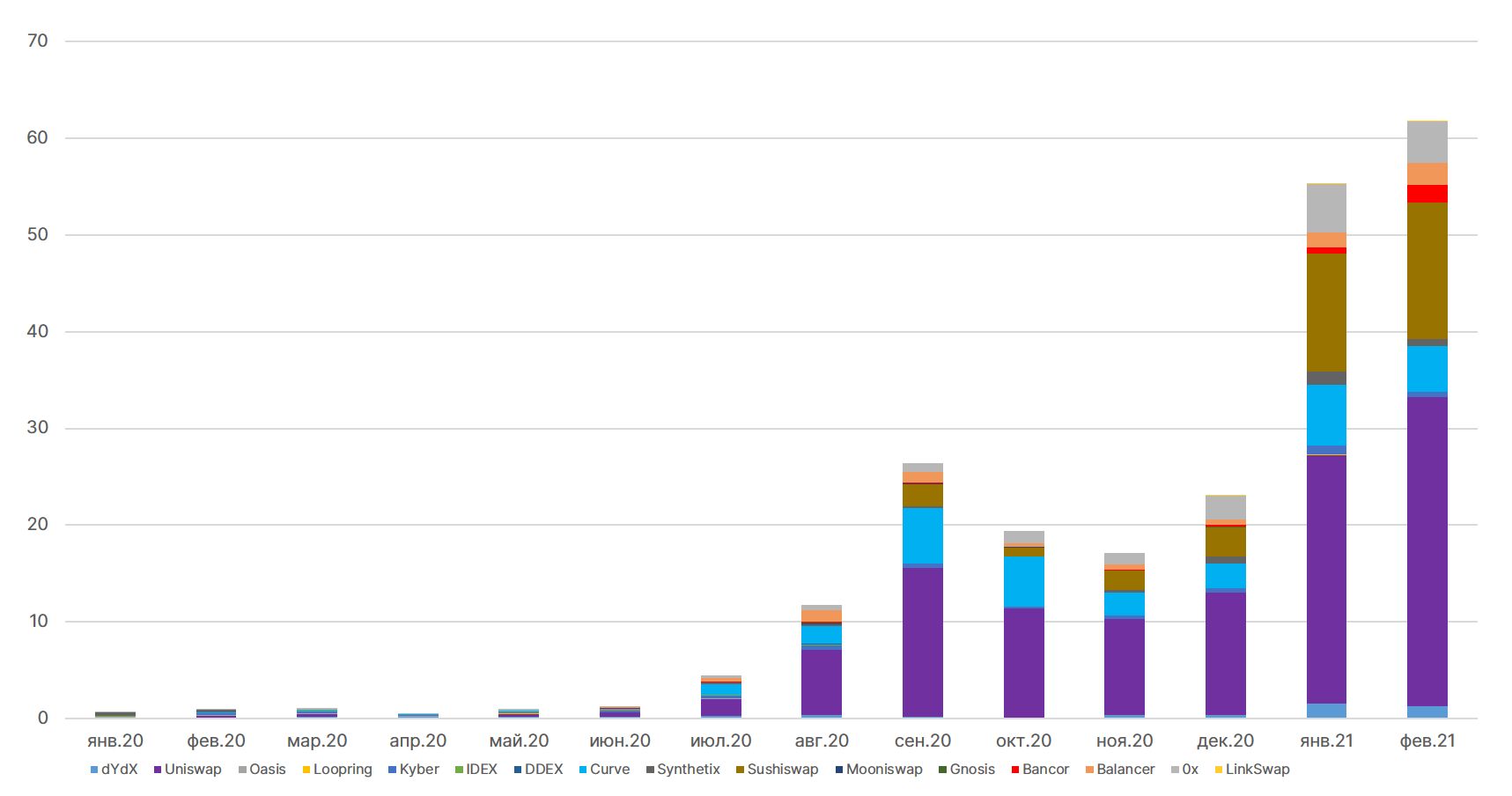 Февраль 2021 в цифрах: $1 трлн капитализации биткоина, взлет Binance Smart Chain и NFT-экосистемы