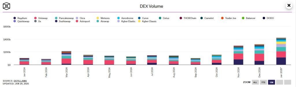 DEX-Volume-Google-Chrome