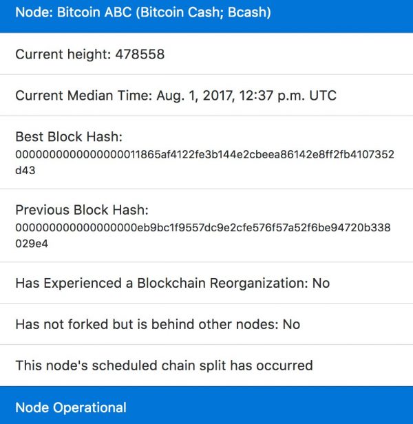 В сети биткоина состоялся хардфорк Bitcoin Cash