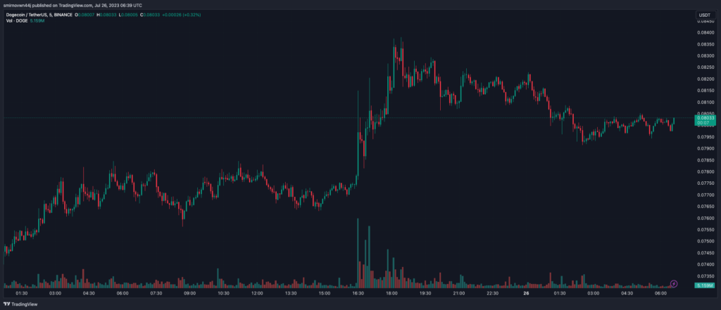 DOGEUSDT_2023-07-26_09-39-54