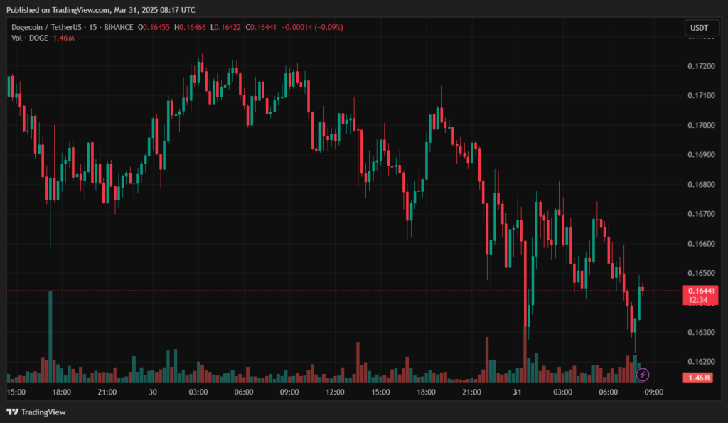 DOGEUSDT_2025-03-31_11-17-36