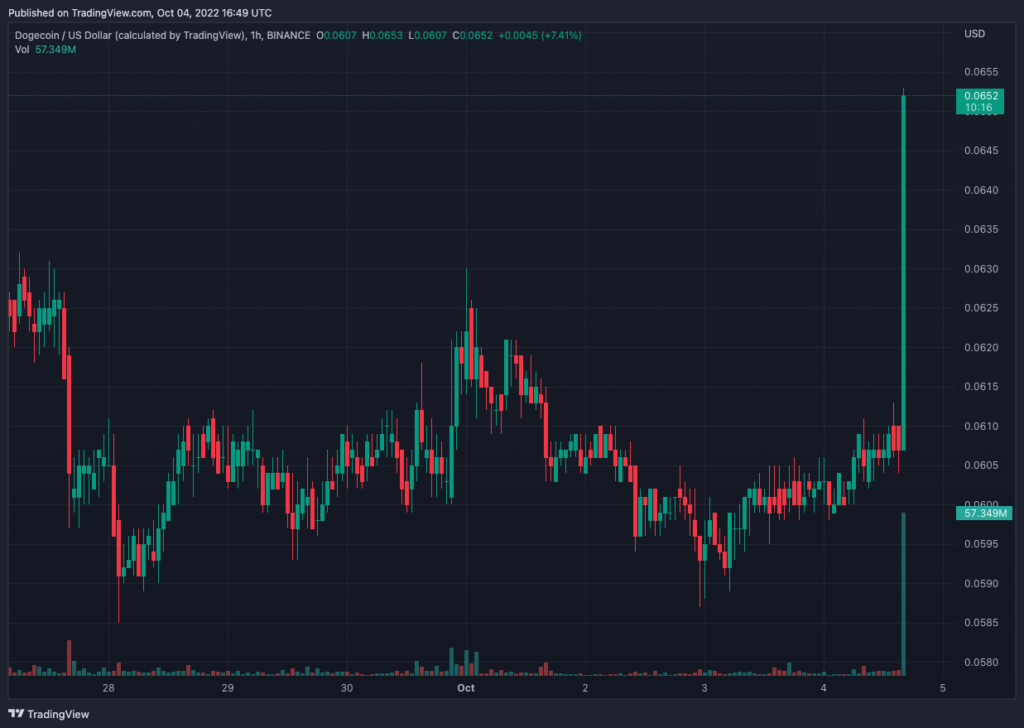 Bloomberg узнал о решении Илона Маска продолжить сделку по покупке Twitter