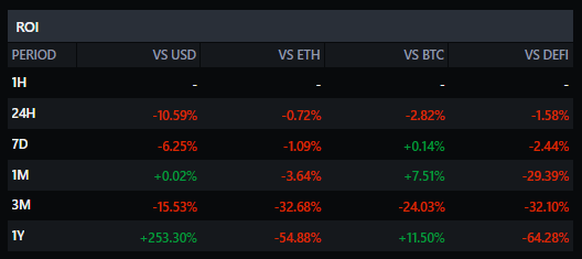 Криптовалютные индексы: как инвестировать в DeFi-аналоги S&P 500