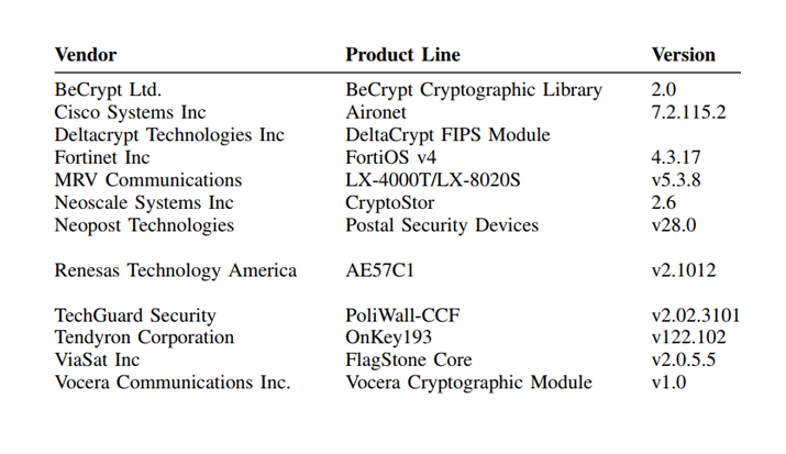 Новая уязвимость ставит под угрозу регистрационные данные пользователей криптовалютных бирж