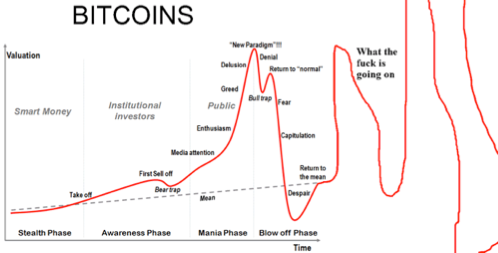 Будем падать, пока не вырастем: даунтренд-2018 в мемах