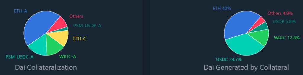 Алгоритмические стейблкоины: как развиваются альтернативы USDT и USDC