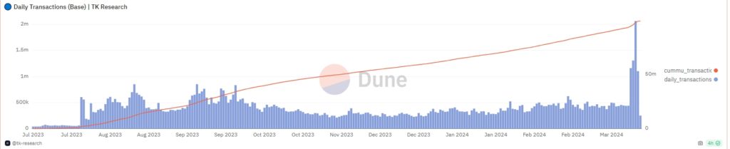 Daily-Transactions-Base-TK-Research-Google-Chrome