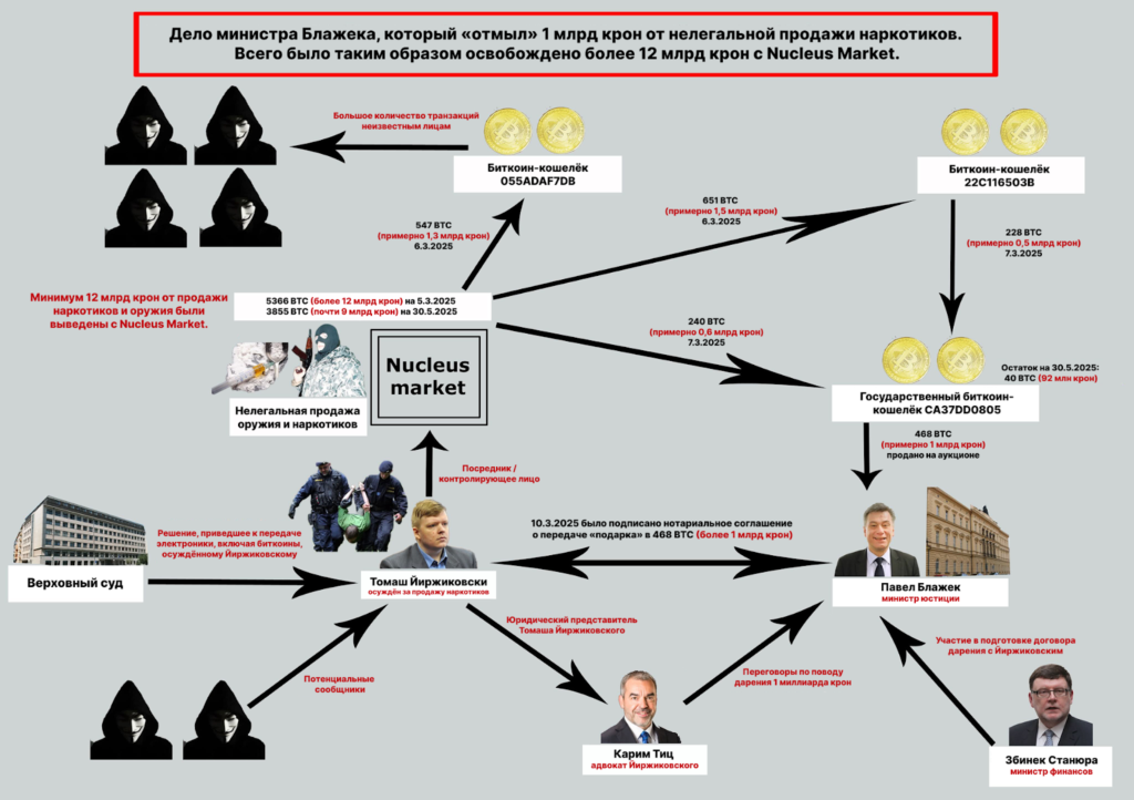 Dannye-YAnush-Konechny