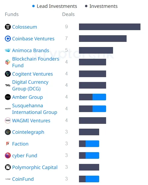 Data on the CryptoRank.io - Google Chrome