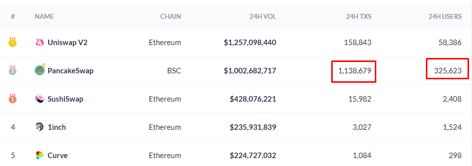 Концентрированная ликвидность и Optimism: удастся ли Uniswap удержать лидерство среди DEX?