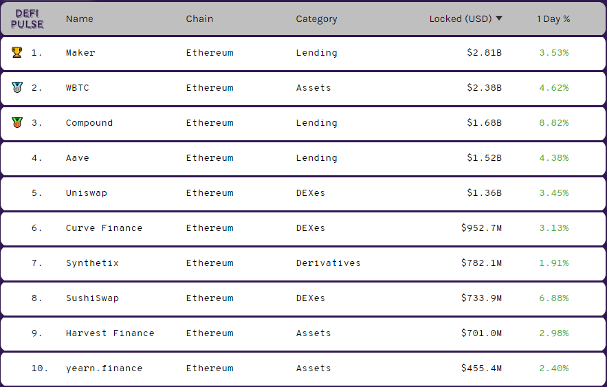 yEarn.Finance поглотит извечного конкурента DeFi-биржи Uniswap