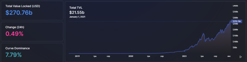 DeFi 2.0: как развиваются децентрализованные протоколы нового поколения