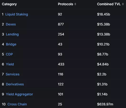 DeFi-Llama-Categories