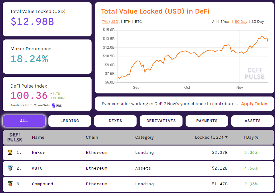 Аналитики нашли лазейку в MakerDAO, позволяющую избегать ликвидаций