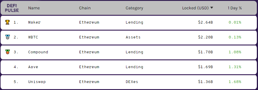 Объем торгов на Uniswap превысил $50 млрд. Создатель протокола спрогнозировал оборот в $1 трлн