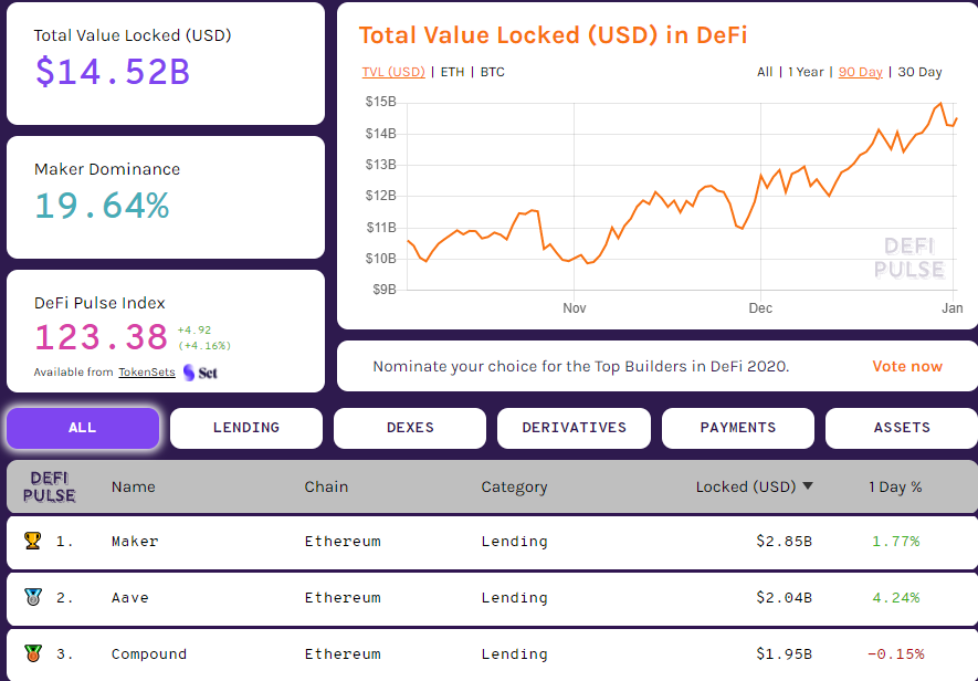 Хроники DeFi в 2020 году: стремительный рост, проблемы и преграды для институционалов