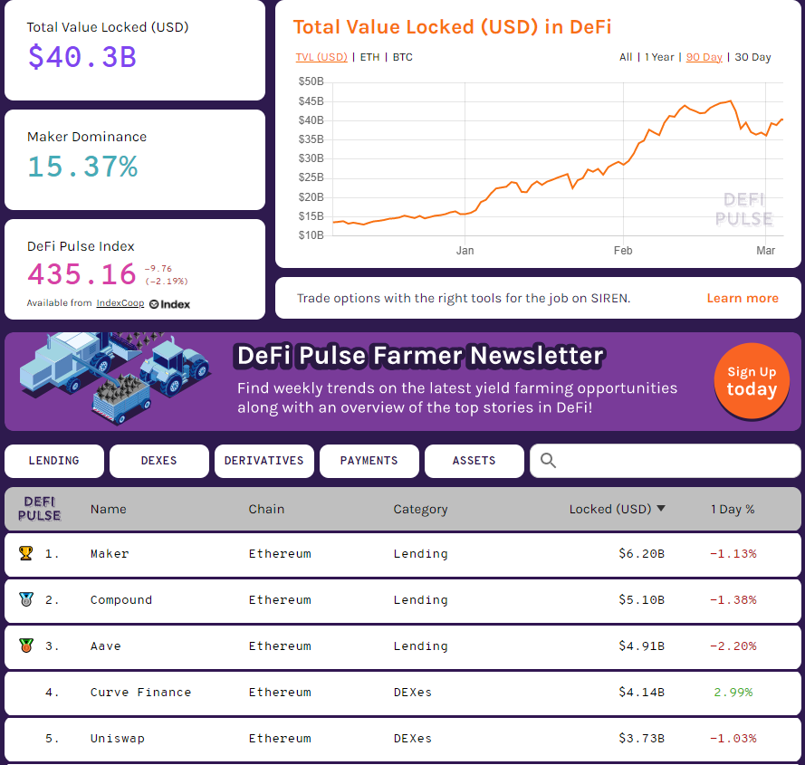 DeFi-платформа PancakeSwap превзошла Uniswap по стоимости заблокированных средств