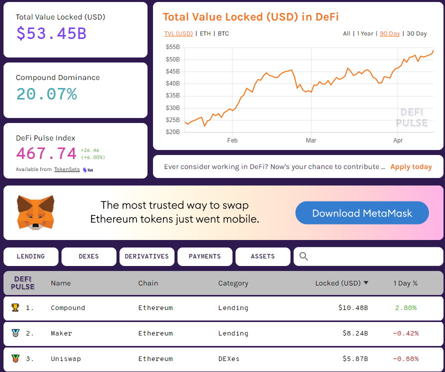 Стоимость средств в BSC-протоколе Venus превысила $10 млрд