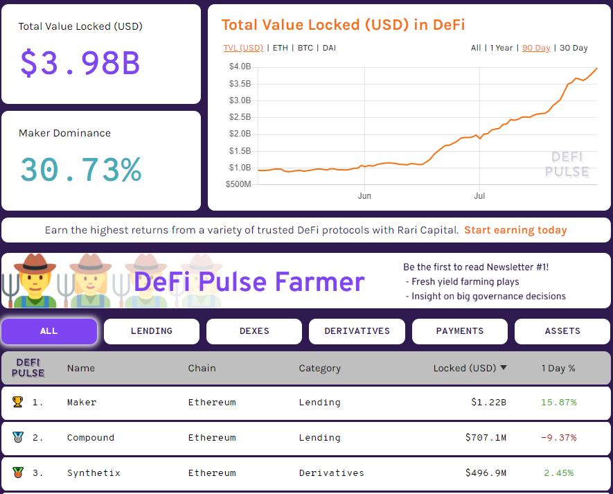 Исследование: популярность DeFi-агрегаторов продолжит расти