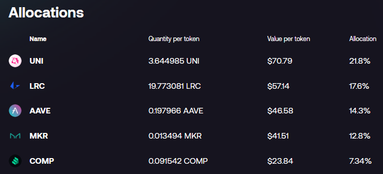 Криптовалютные индексы: как инвестировать в DeFi-аналоги S&P 500