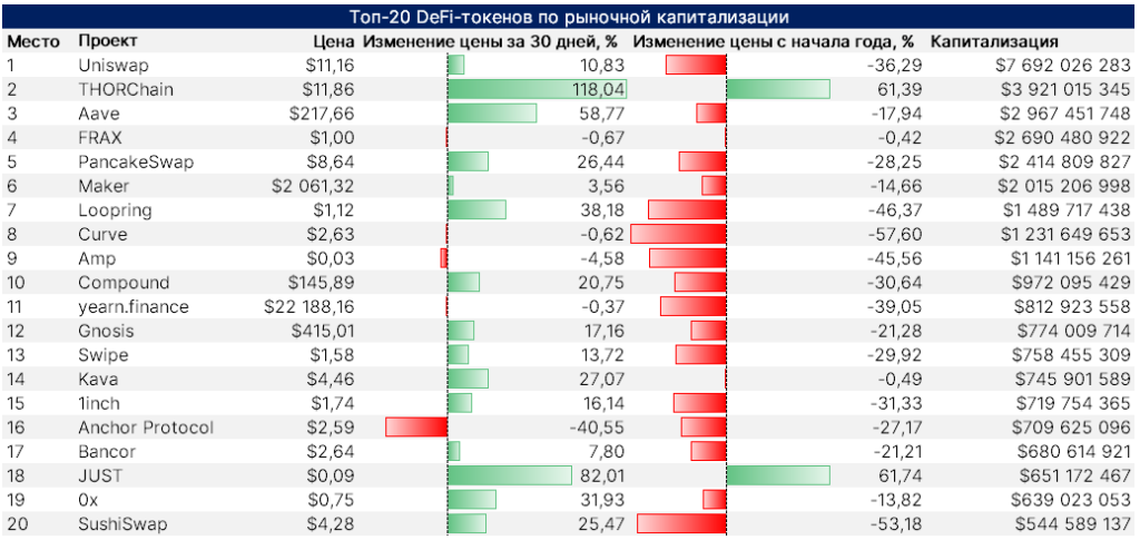 Март 2022 в цифрах: ралли Terra, 19 млн добытых биткоинов и санкции против России