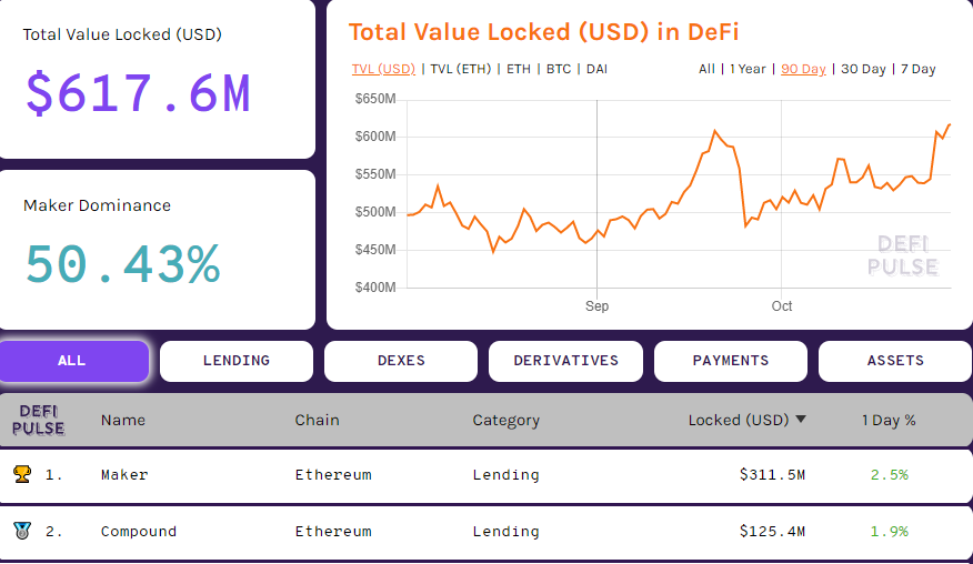 Как биткоин и другие криптовалюты могут привлечь инвесторов, уставших от низких процентных ставок
