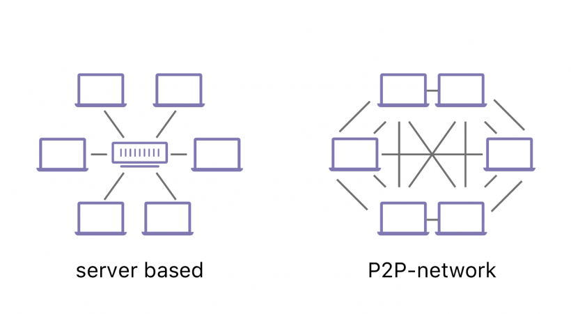 CloudFlare децентрализует интернет посредством IPFS