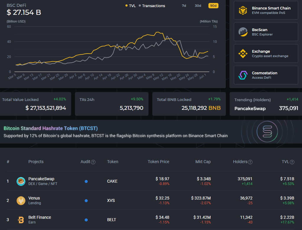 Май 2021 в цифрах: обвал биткоина, атака клонов Dogecoin и взрывной рост Polygon