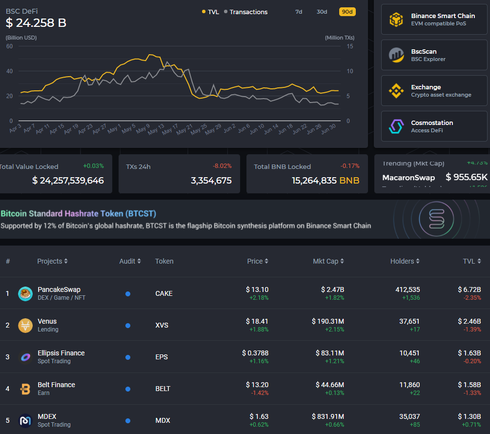 Июнь 2021 в цифрах: хешрейт обрушился из-за Китая, Polygon установил рекорды, Tether остановил станок