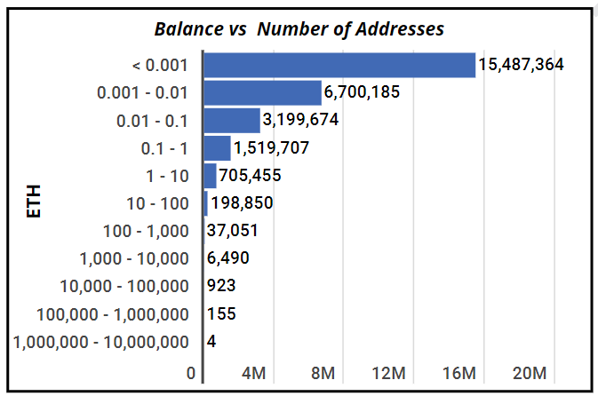 Как изменения балансов кошельков «китов» влияют на цену биткоина?