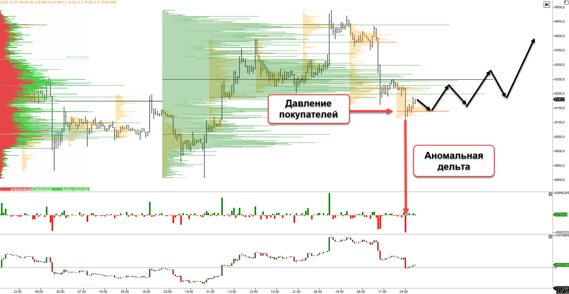 Трейдер рассказал, что произойдет с ценой биткоина до конца недели