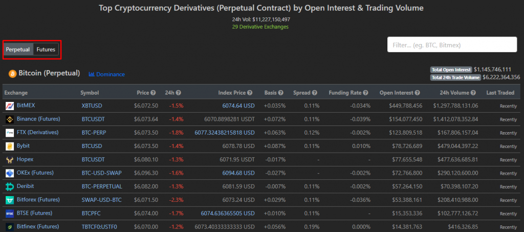 CoinGecko’s Derivatives section with the list of perpetual contracts