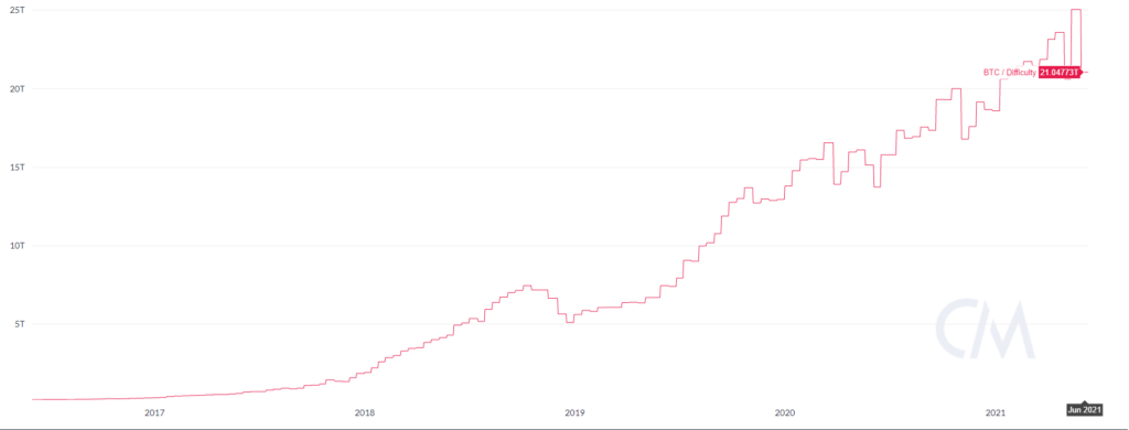 Рентабельно ли майнить биткоин с помощью солнечной энергии