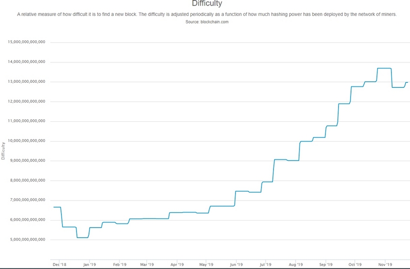 Эксперты: нет никакой капитуляции биткоин-майнеров