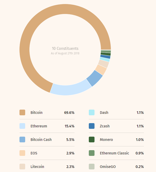 Токены Ripple и Stellar не вошли в новый инвестиционный фонд Morgan Creek Digital