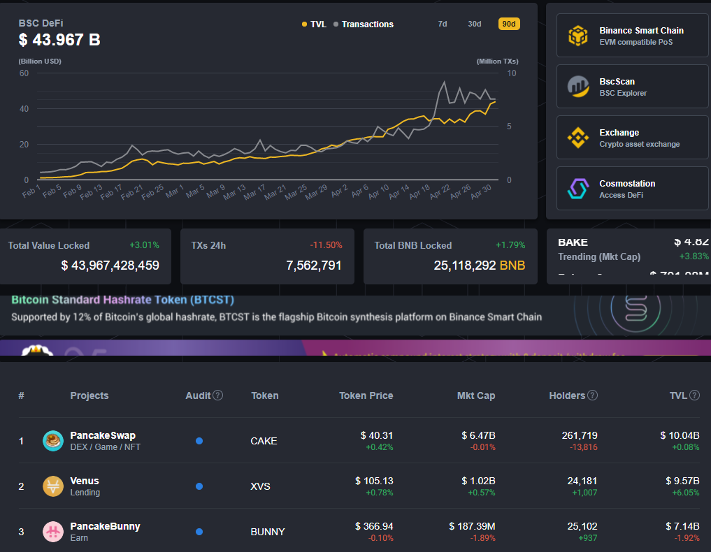 Апрель 2021 в цифрах: индекс доминирования биткоина ниже 50%, Dogecoin в топ-5, USDT на Tron в лидерах