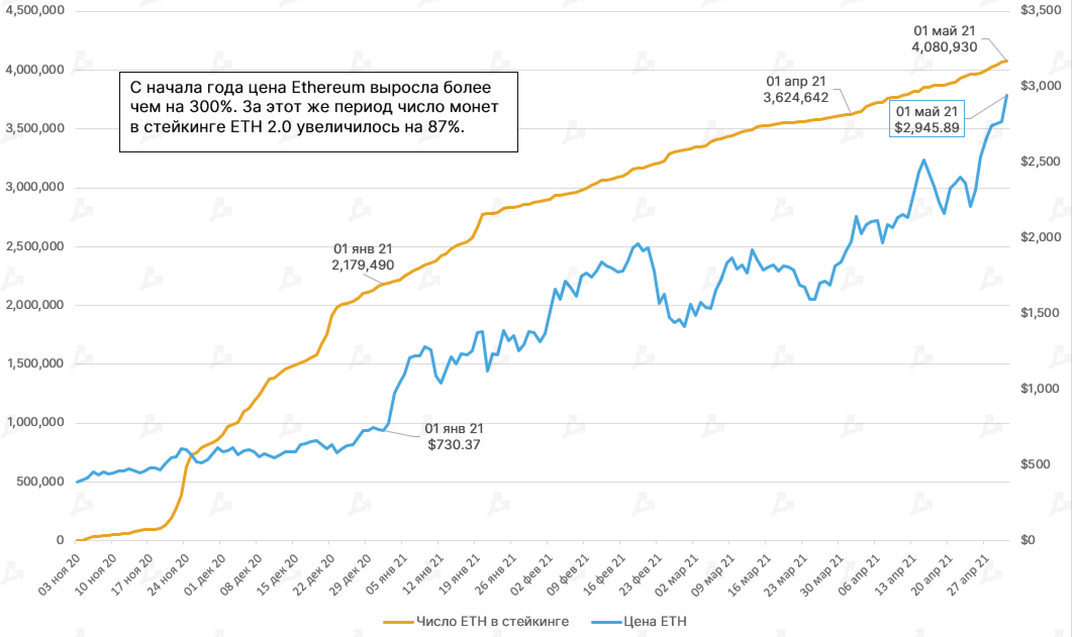 Апрель 2021 в цифрах: индекс доминирования биткоина ниже 50%, Dogecoin в топ-5, USDT на Tron в лидерах