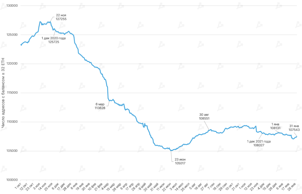 Январь 2022 в цифрах: бум NFT вопреки падению криптовалют, укрепление Fantom и рывок FTX к $32 млрд