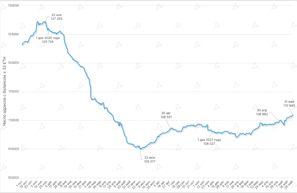 Май 2022 в цифрах: крах Terra, локальный минимум биткоина и отток ликвидности из DeFi