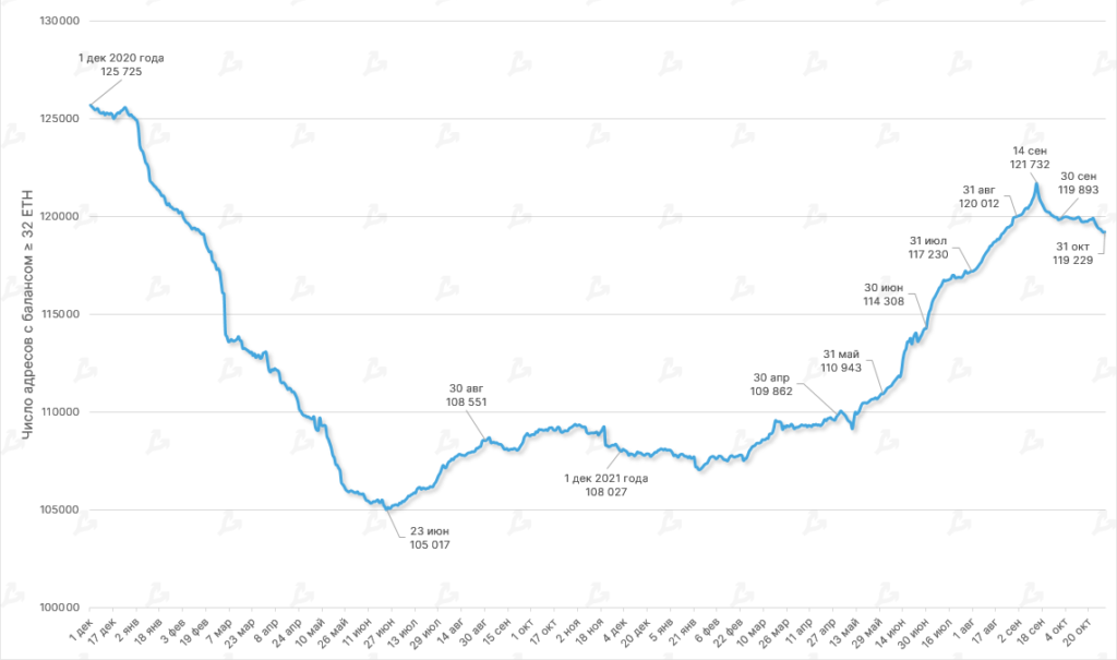 Октябрь в цифрах: майнеры на грани убыточности, цензура в Ethereum и потенциальное дно цены биткоина