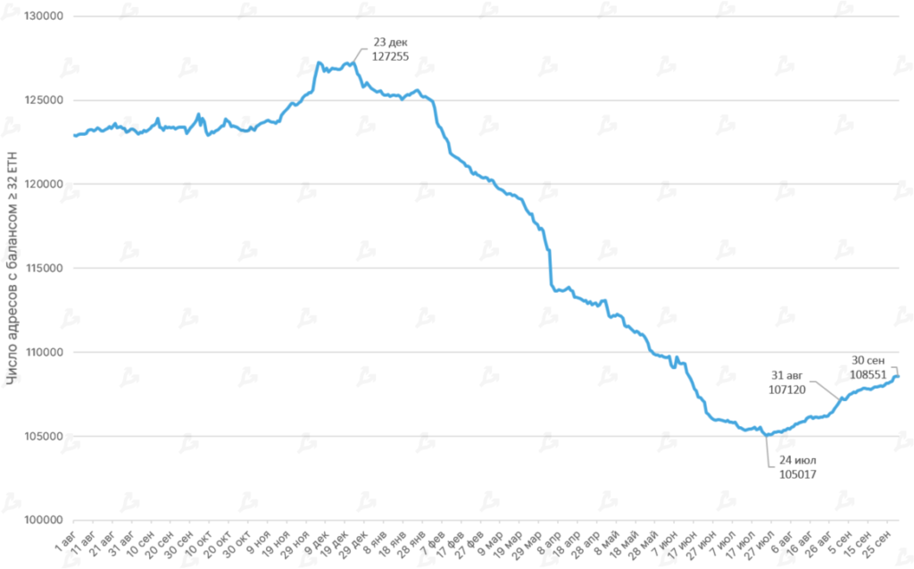 Сентябрь 2021 в цифрах: взлет Arbitrum, ажиотаж вокруг dYdX и второе дыхание Lightning Network благодаря Сальвадору