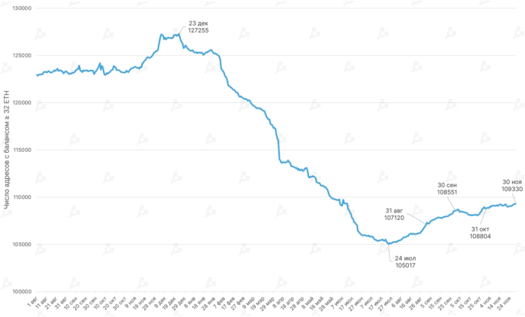 Ноябрь 2021 в цифрах: дебют Boba Network, коррекция вопреки модели PlanB и ралли токенов метавселенных