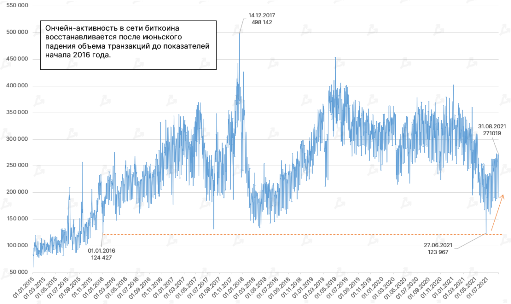 Август 2021 в цифрах: реактивный взлет NFT и GameFi, Solana выше $100 и хардфорк Ethereum