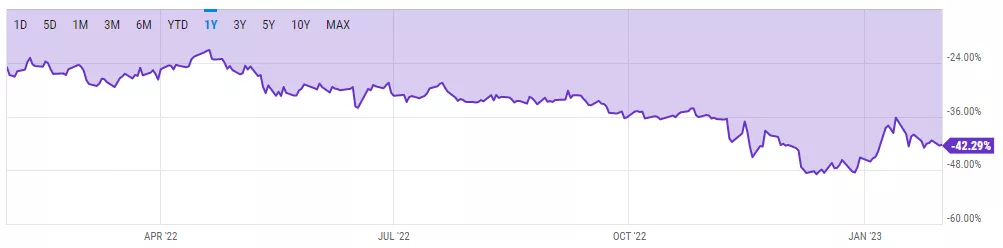 Dinamika-diskonta-GBTC-k-NAV.