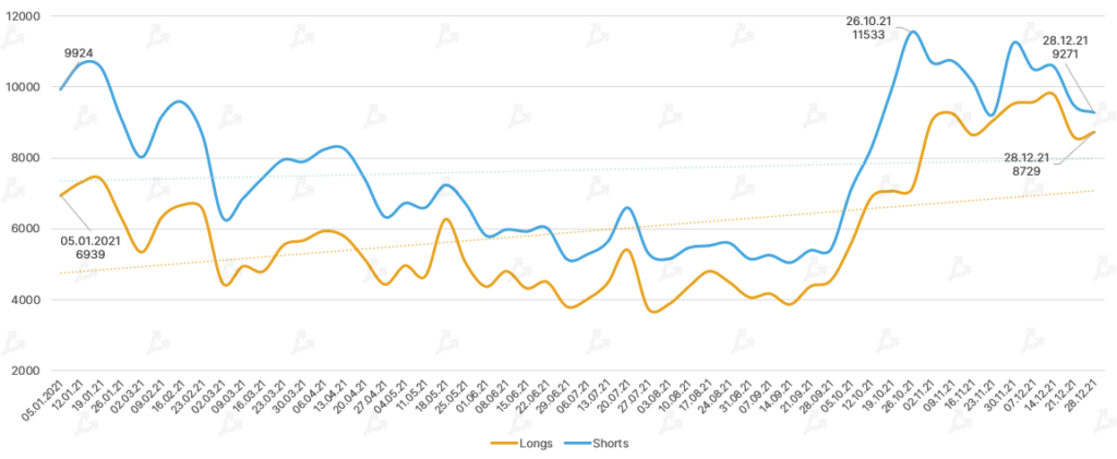 2021 год в цифрах: рекорды биткоина, бум NFT/GameFi и расцвет L2-решений для Ethereum