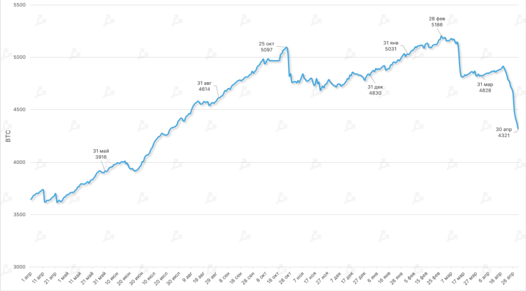 Dinamika-emkosti-seti-Lightning-Network-17