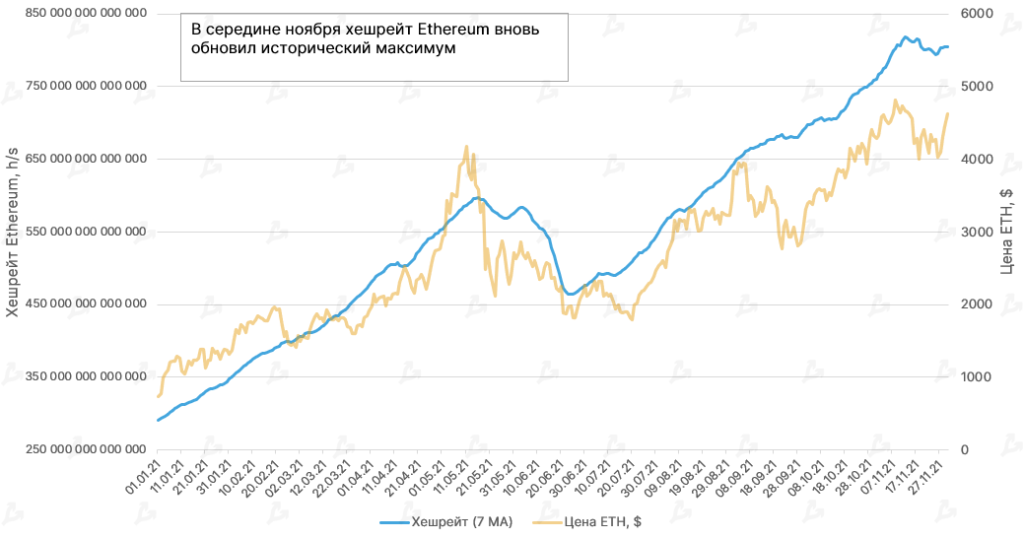 Ноябрь 2021 в цифрах: дебют Boba Network, коррекция вопреки модели PlanB и ралли токенов метавселенных