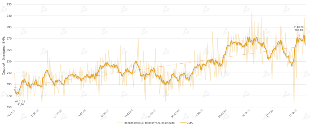 Dinamika-heshrejta-bitkoina-2